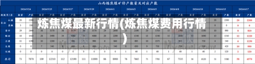 炼焦煤最新行情(炼焦煤费用行情)