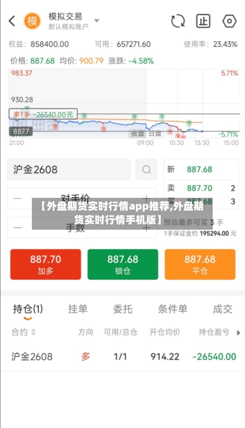 【外盘期货实时行情app推荐,外盘期货实时行情手机版】-第2张图片