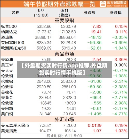 【外盘期货实时行情app推荐,外盘期货实时行情手机版】-第3张图片