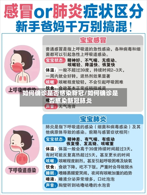 如何确诊是否感染新冠/如何确诊是否感染新冠肺炎