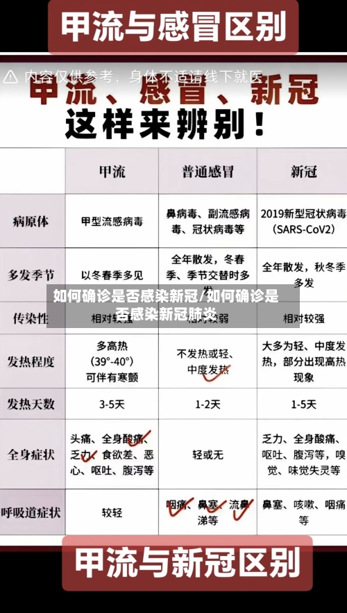 如何确诊是否感染新冠/如何确诊是否感染新冠肺炎-第2张图片