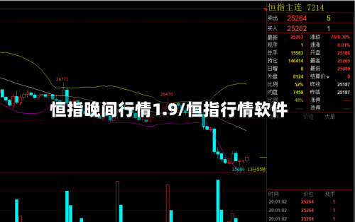 恒指晚间行情1.9/恒指行情软件