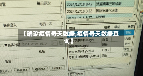 【确诊疫情每天数据,疫情每天数据查询】-第2张图片