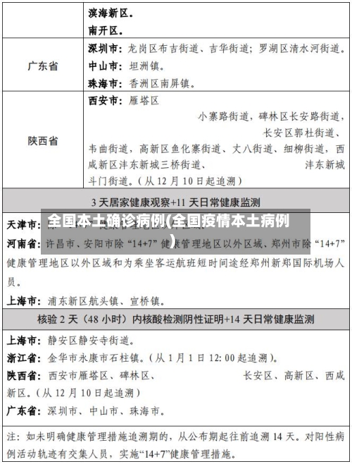 全国本土确诊病例(全国疫情本土病例)-第2张图片