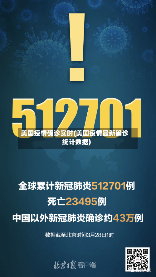 美国疫情确诊实时(美国疫情最新确诊统计数据)-第3张图片