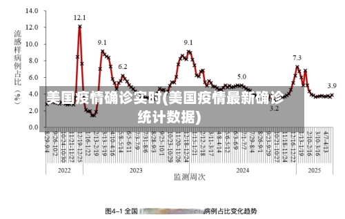美国疫情确诊实时(美国疫情最新确诊统计数据)-第2张图片