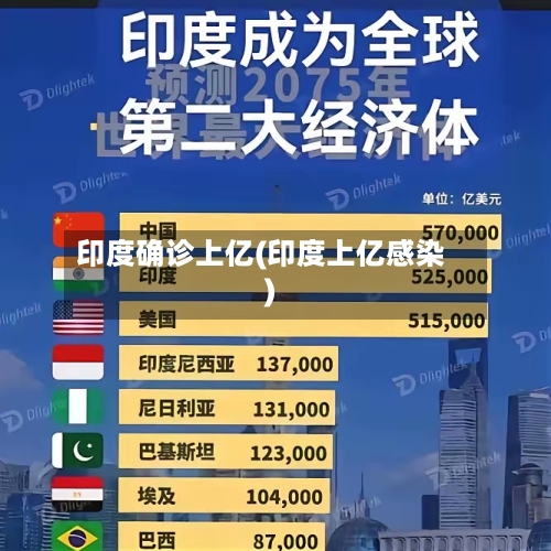 印度确诊上亿(印度上亿感染)-第3张图片