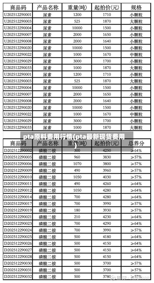 pta原料费用行情(pta最新现货费用)