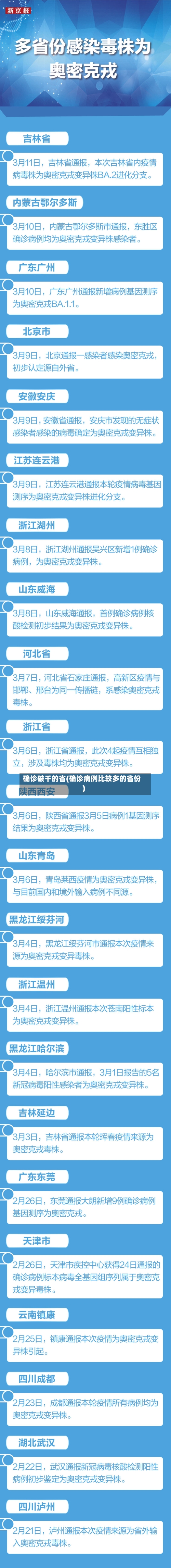 确诊破千的省(确诊病例比较多的省份)