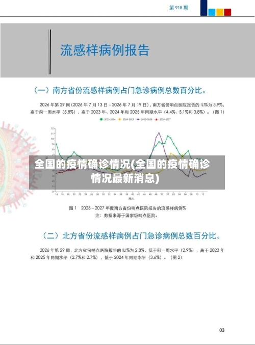 全国的疫情确诊情况(全国的疫情确诊情况最新消息)