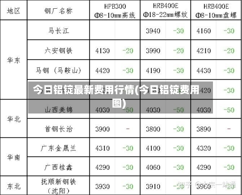 今日铝锭最新费用行情(今日铝锭费用图)