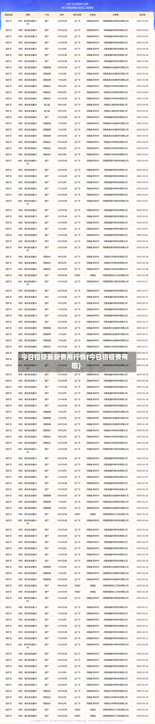 今日铝锭最新费用行情(今日铝锭费用图)-第3张图片