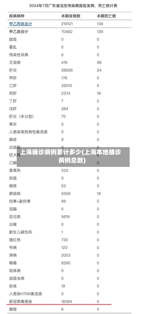上海确诊病例累计多少(上海本地确诊病例总数)