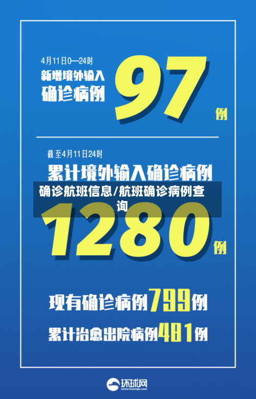 确诊航班信息/航班确诊病例查询