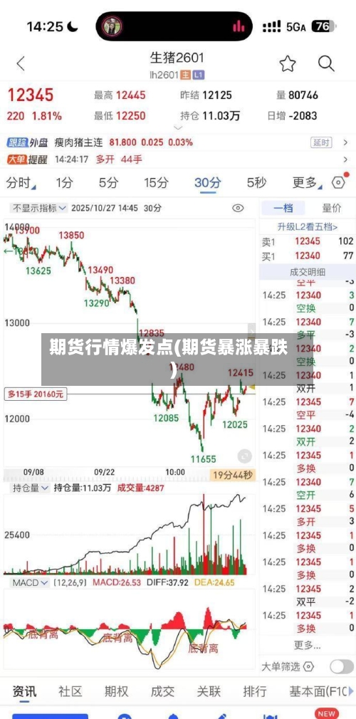 期货行情爆发点(期货暴涨暴跌)