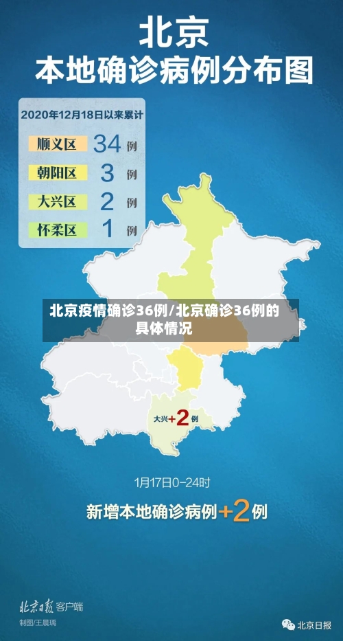 北京疫情确诊36例/北京确诊36例的具体情况
