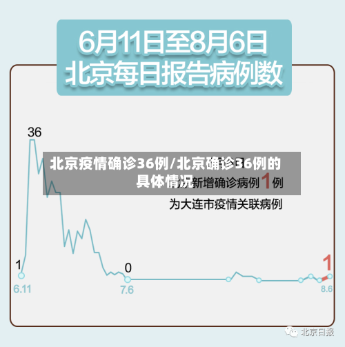 北京疫情确诊36例/北京确诊36例的具体情况-第2张图片