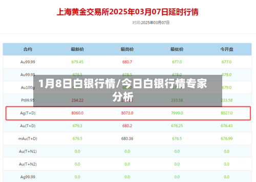 1月8日白银行情/今日白银行情专家分析-第2张图片