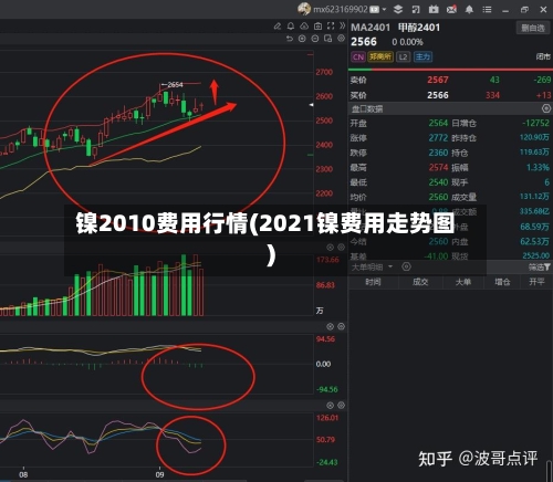 镍2010费用行情(2021镍费用走势图)-第2张图片