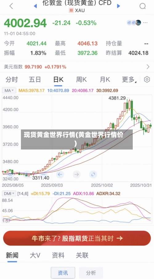 现货黄金世界行情(黄金世界行情价)-第3张图片