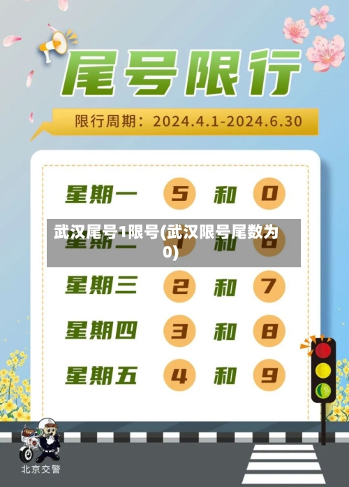 武汉尾号1限号(武汉限号尾数为0)