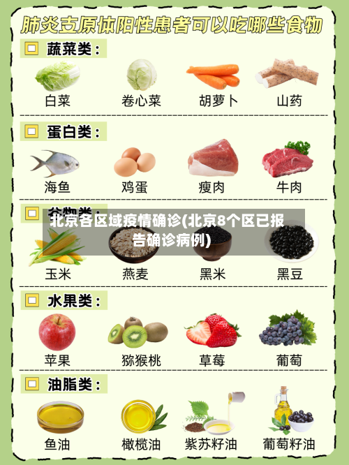 北京各区域疫情确诊(北京8个区已报告确诊病例)
