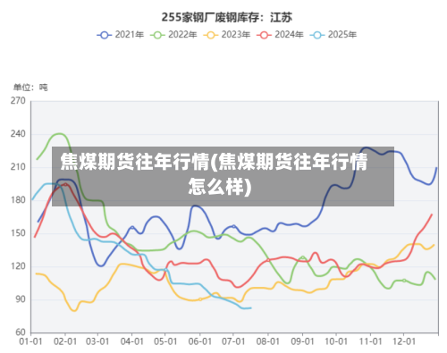 焦煤期货往年行情(焦煤期货往年行情怎么样)