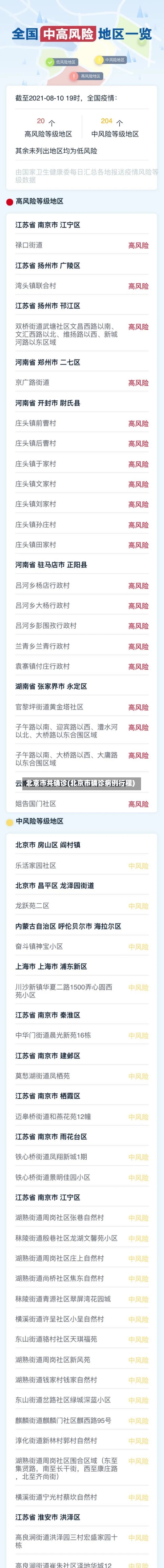 北京市共确诊(北京市确诊病例行程)-第2张图片