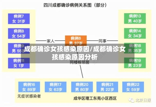 成都确诊女孩感染原因/成都确诊女孩感染原因分析