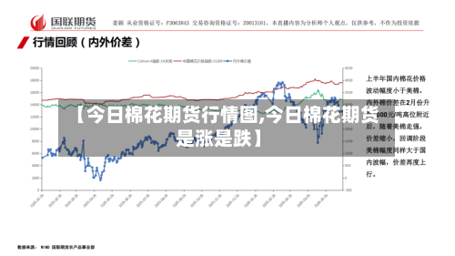 【今日棉花期货行情图,今日棉花期货是涨是跌】