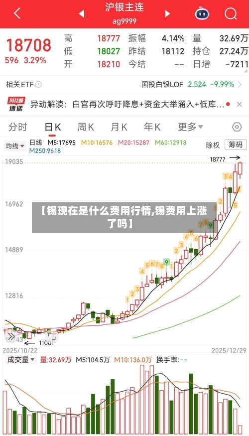 【锡现在是什么费用行情,锡费用上涨了吗】-第3张图片