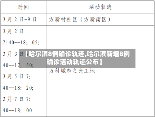 【哈尔滨8例确诊轨迹,哈尔滨新增8例确诊活动轨迹公布】-第2张图片