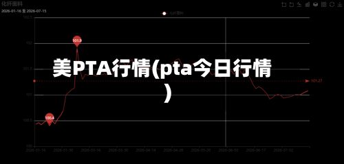 美PTA行情(pta今日行情)-第2张图片
