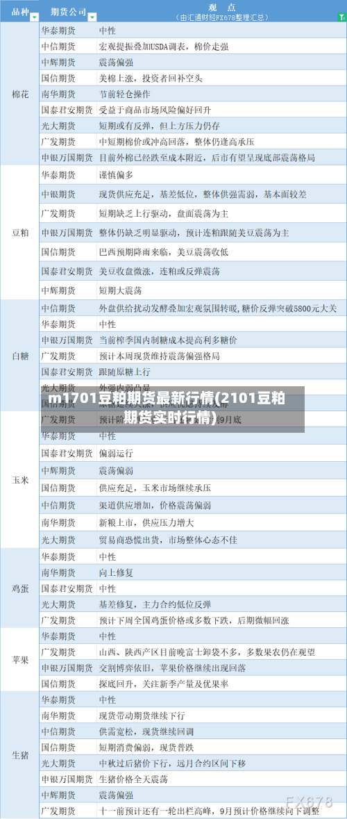 m1701豆粕期货最新行情(2101豆粕期货实时行情)-第2张图片