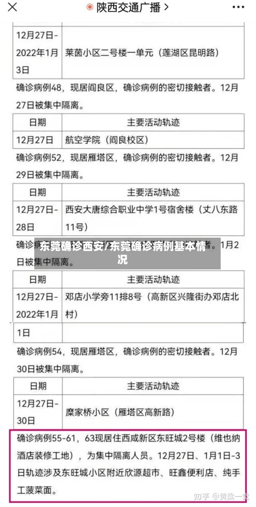 东莞确诊西安/东莞确诊病例基本情况
