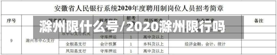 滁州限什么号/2020滁州限行吗