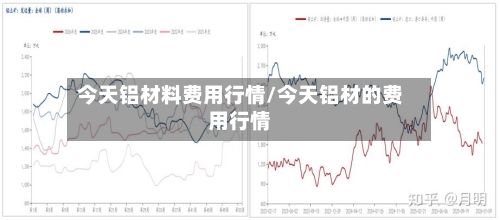 今天铝材料费用行情/今天铝材的费用行情-第3张图片