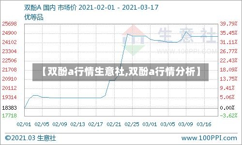【双酚a行情生意社,双酚a行情分析】-第2张图片