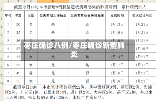枣庄确诊八例/枣庄确诊新型肺炎-第3张图片