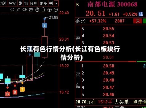 长江有色行情分析(长江有色板块行情分析)