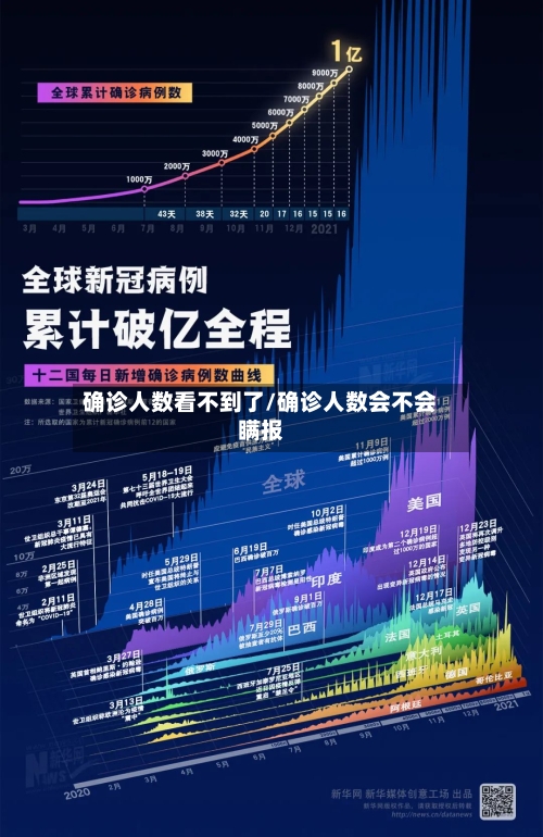 确诊人数看不到了/确诊人数会不会瞒报