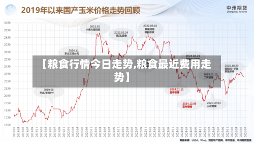 【粮食行情今日走势,粮食最近费用走势】-第2张图片