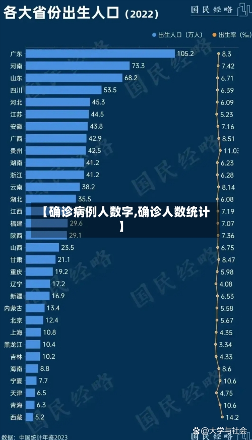 【确诊病例人数字,确诊人数统计】