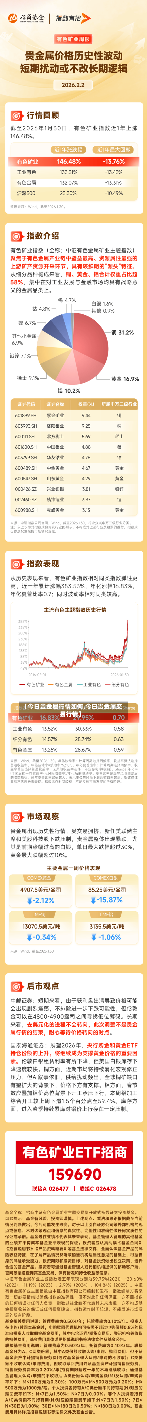 【今日贵金属行情如何,今日贵金属交易行情】
