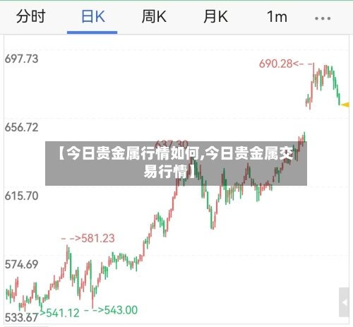 【今日贵金属行情如何,今日贵金属交易行情】-第3张图片