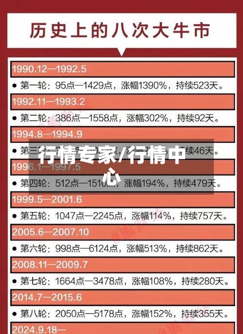 行情专家/行情中心-第3张图片