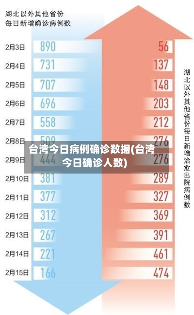 台湾今日病例确诊数据(台湾今日确诊人数)