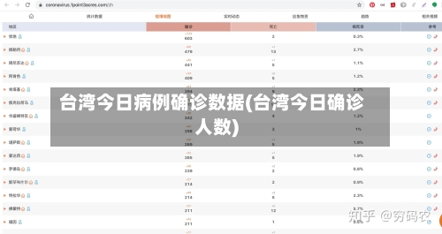 台湾今日病例确诊数据(台湾今日确诊人数)-第2张图片