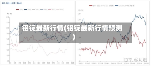 铝锭最新行情(铝锭最新行情预测)-第2张图片