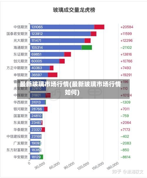 最新玻璃市场行情(最新玻璃市场行情如何)-第2张图片